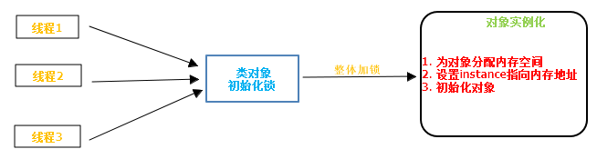 静态内部类方式的单例模式