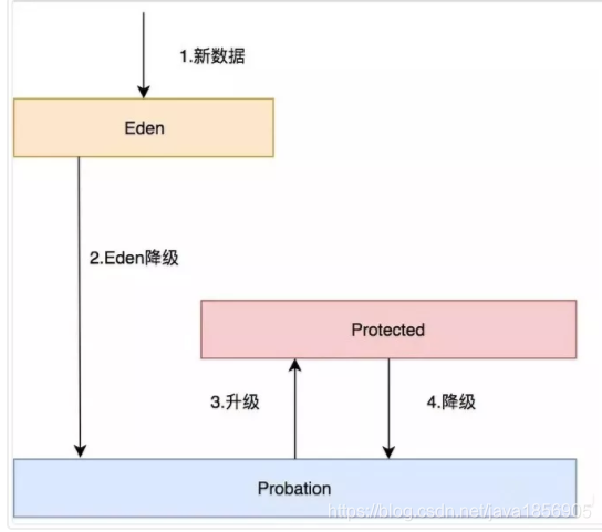 在這裡插入圖片描述