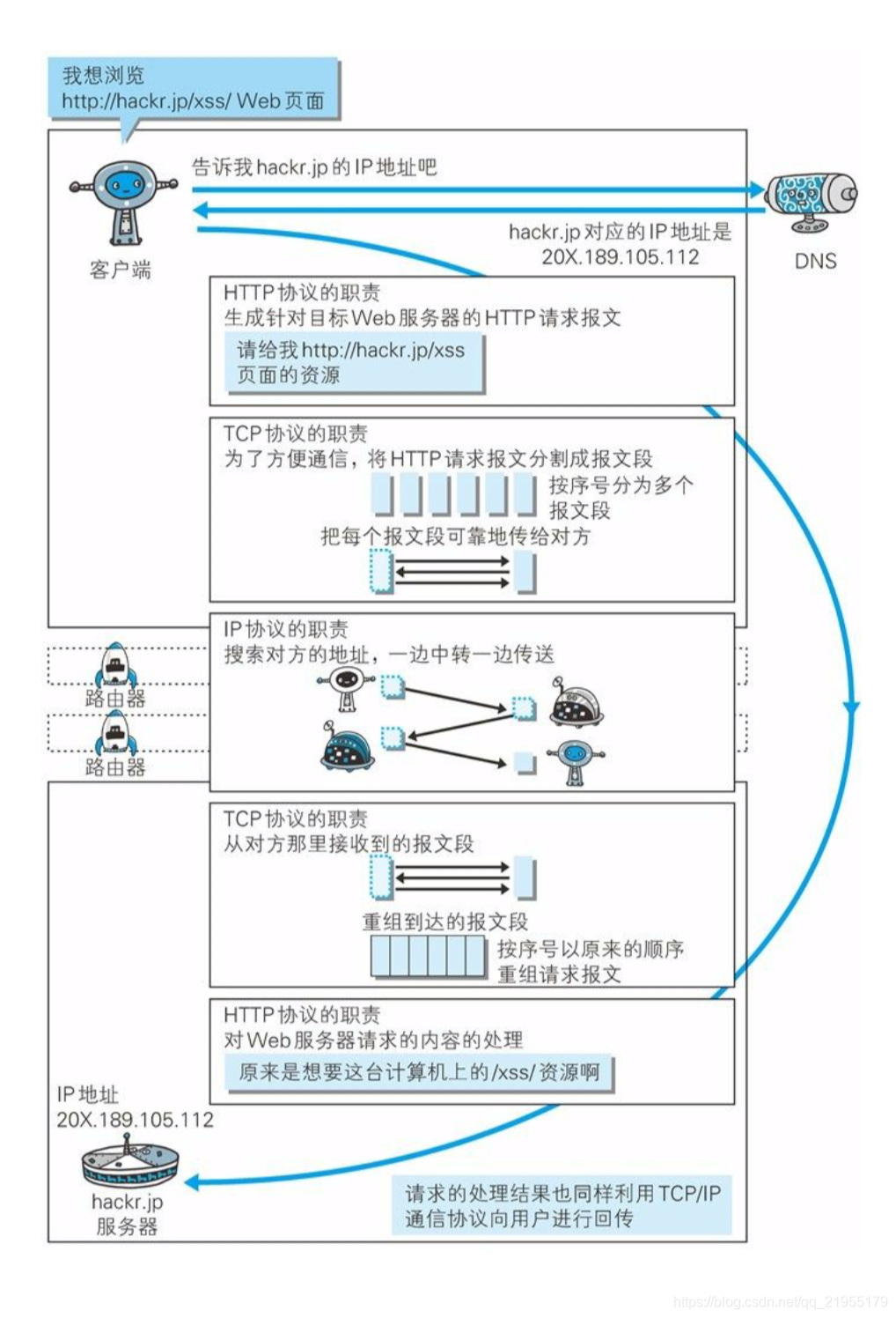 在這裡插入圖片描述