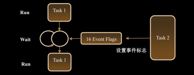 RTOS概念介绍_rtosn-CSDN博客