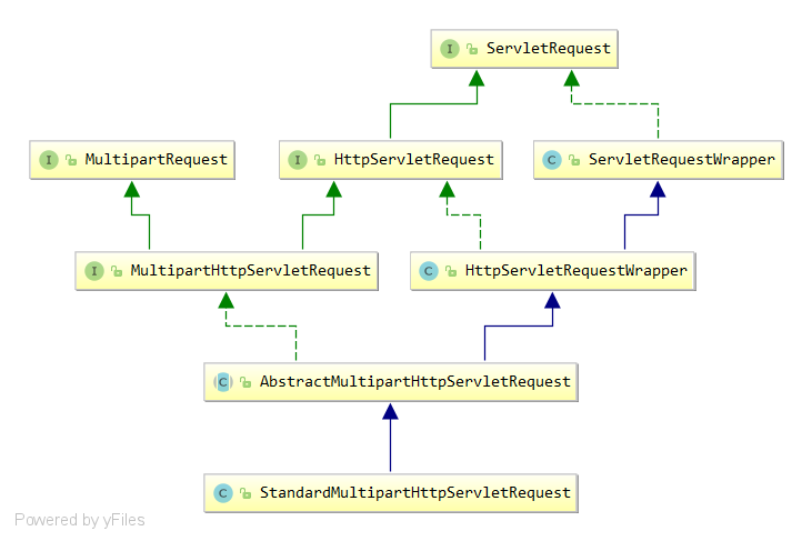 SpringMVC+ file upload - Programmer Sought
