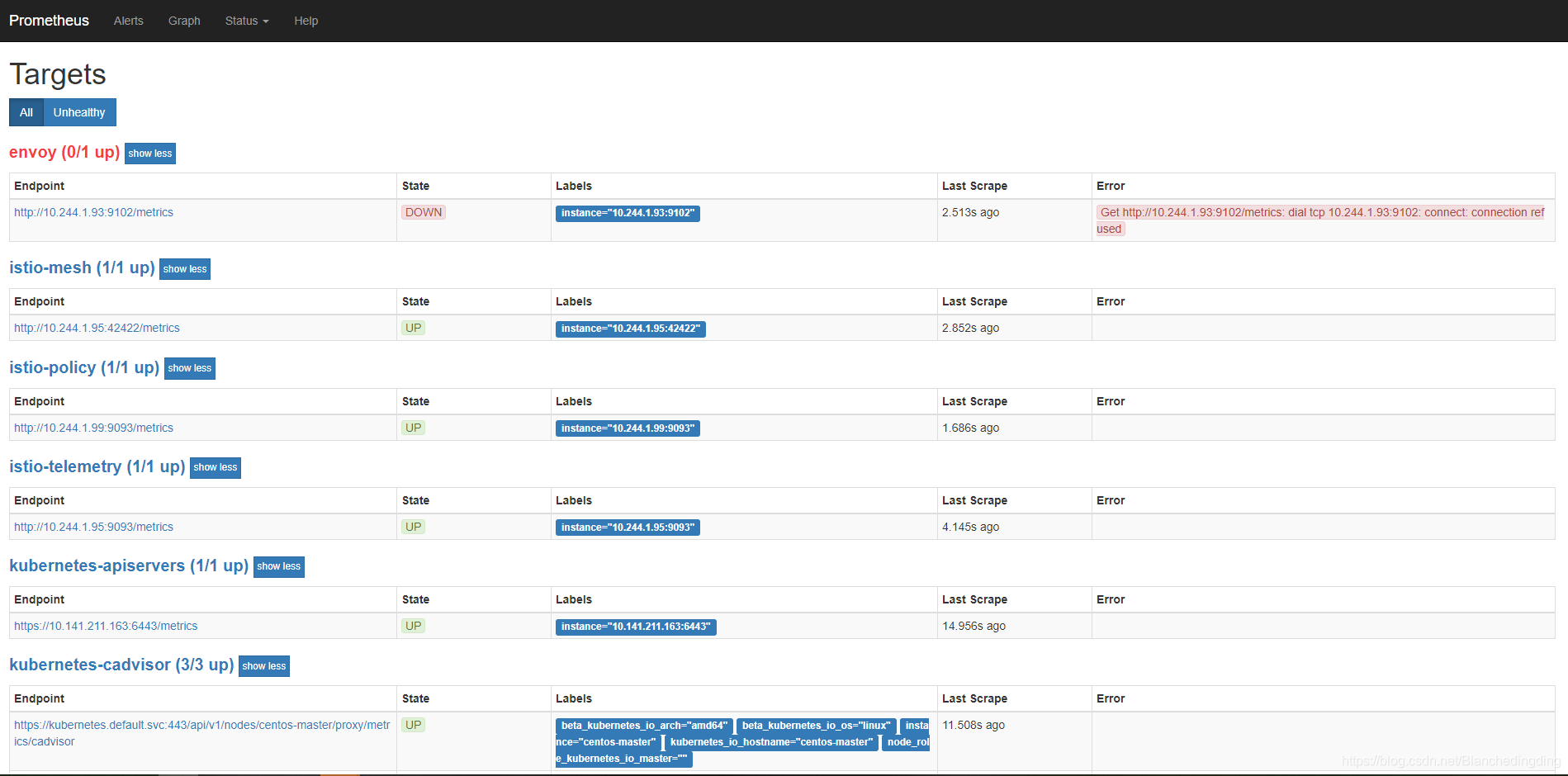 Prometheus: status/targets