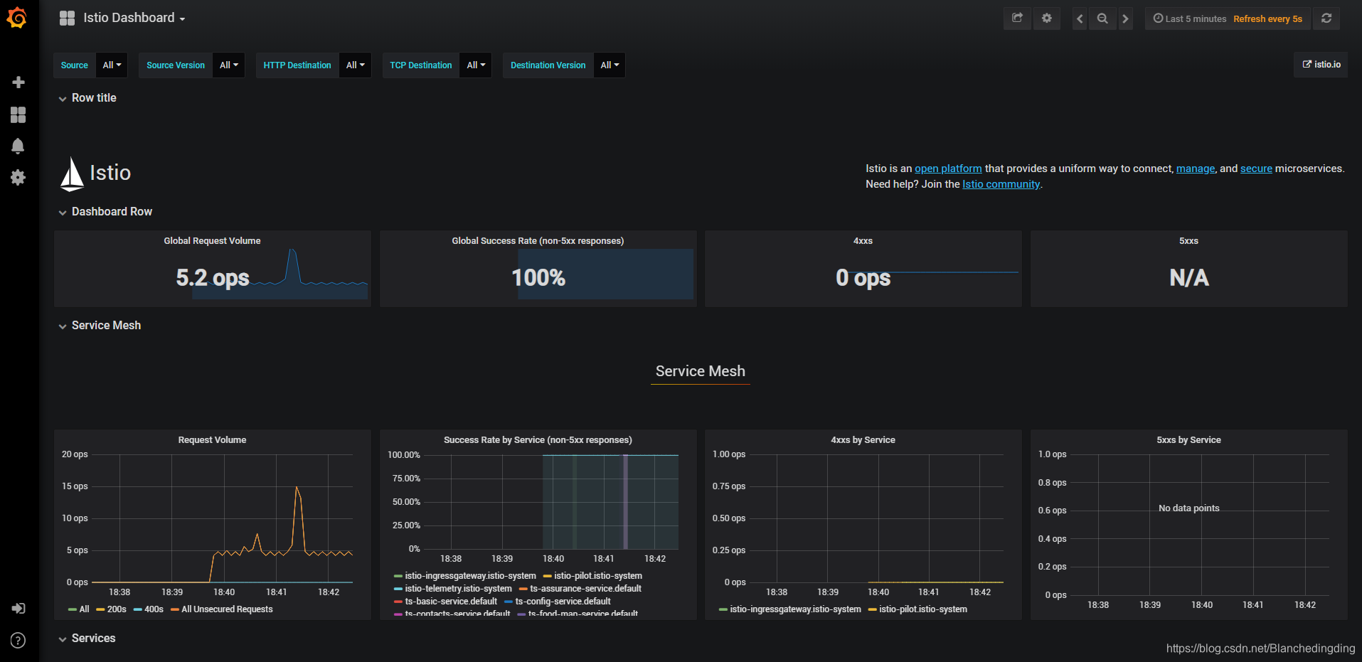 Grafana Dashboard