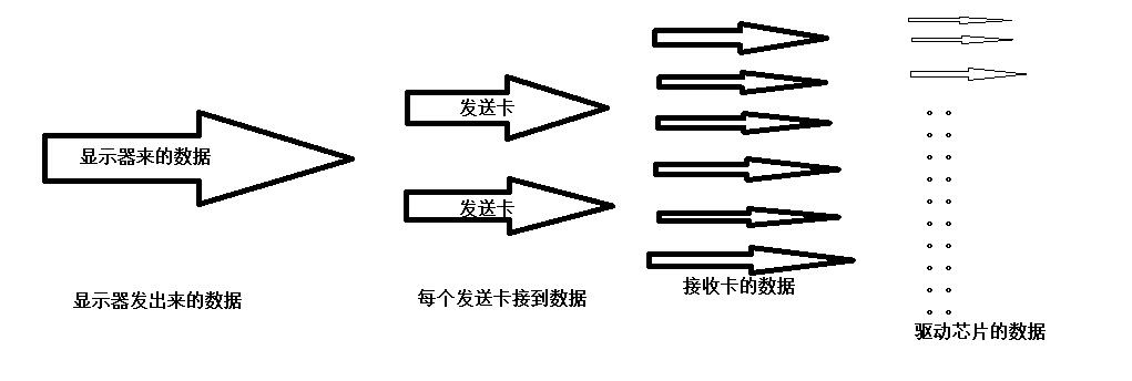 深圳40年灯光秀之LED显示屏显示技术