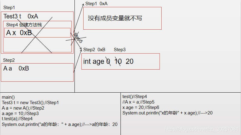 第七題記憶體圖