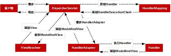 在這裡插入圖片描述