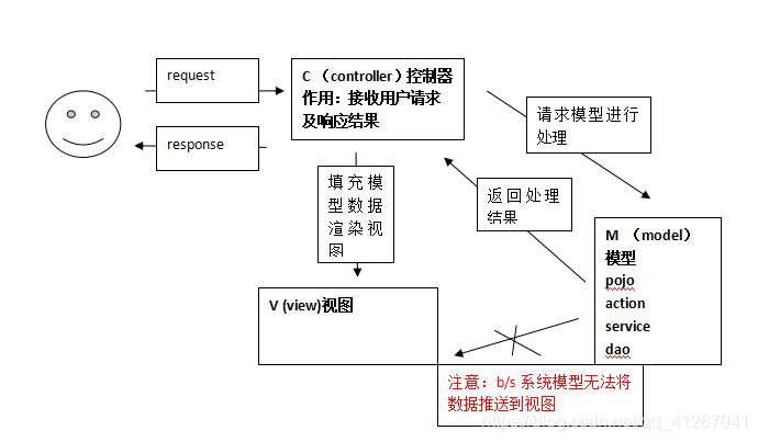 在這裡插入圖片描述