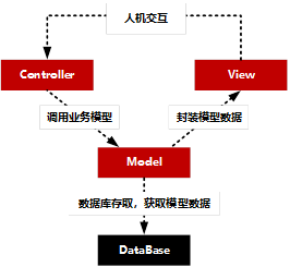 在這裡插入圖片描述