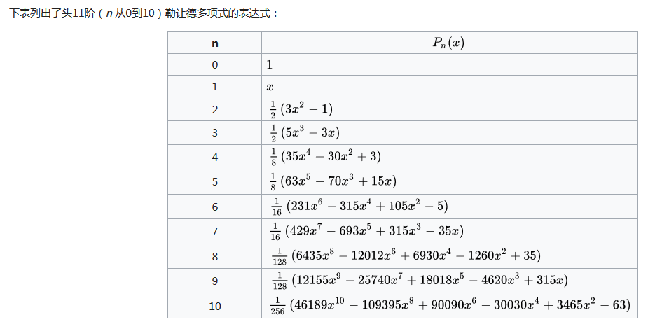 （20181115）勒让德多项式、连带勒让德多项式、球谐函数_连带勒让德多项式的性质 csdn-CSDN博客
