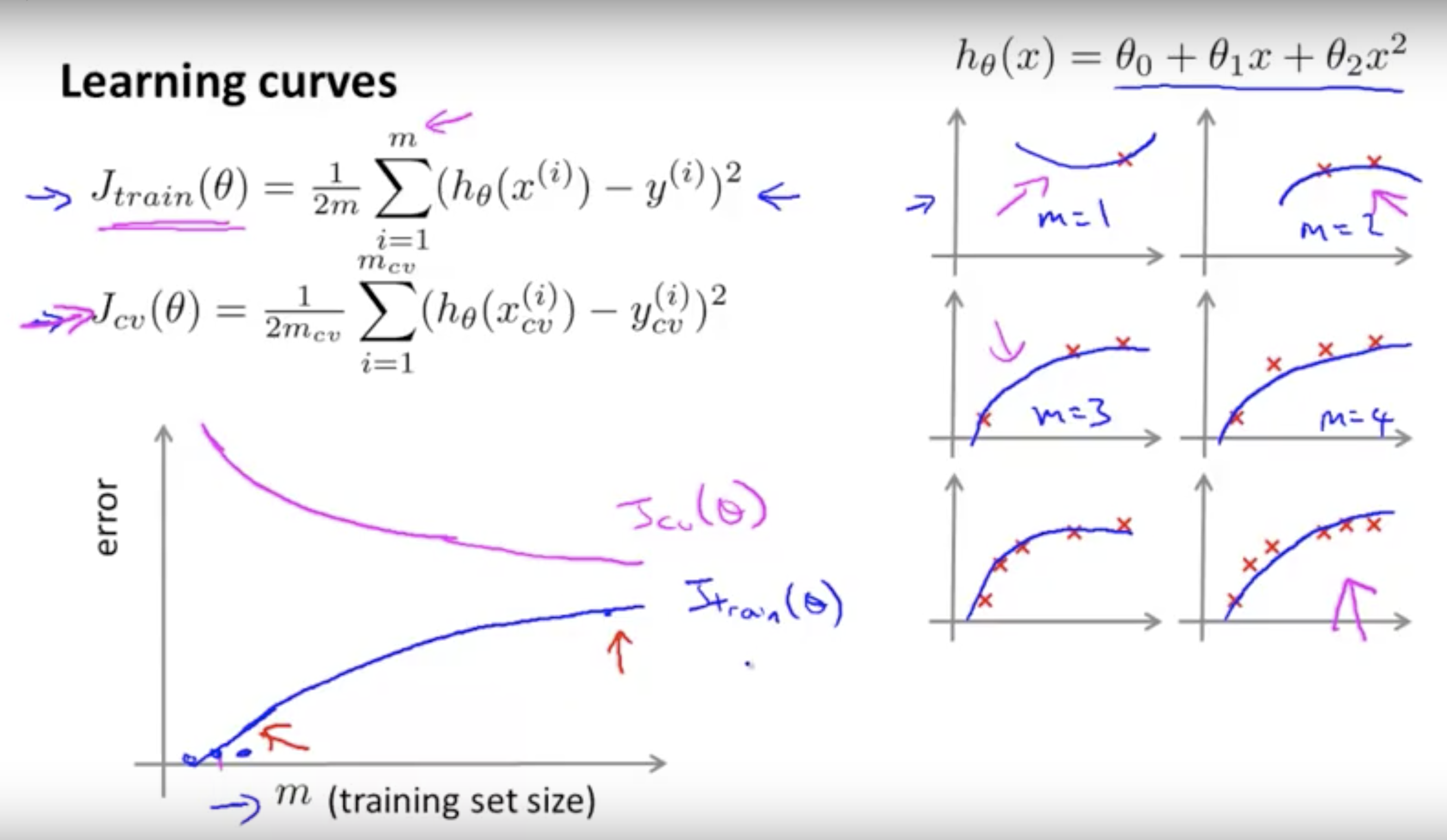 Кривая изучения. Learning curve. Andrew ng Machine Learning Coursera. Machine Learning curve. Learning curve Python.