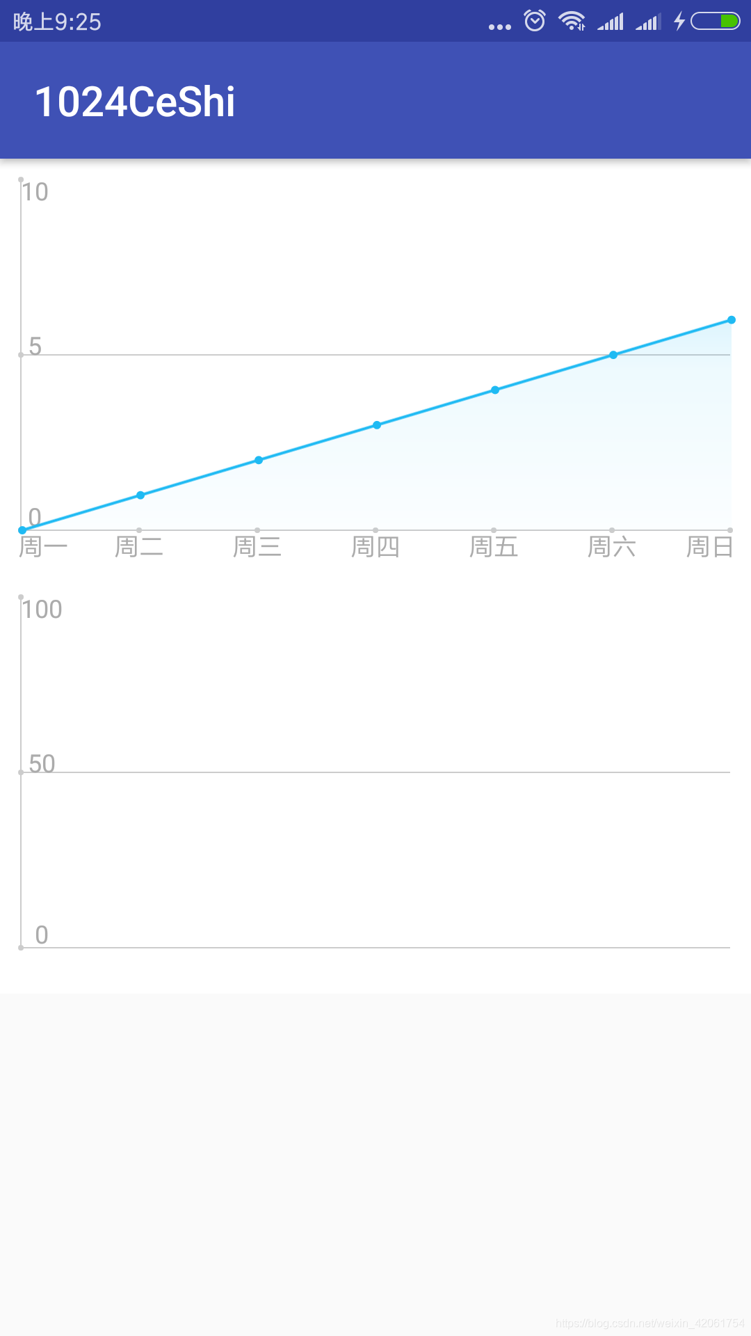 88.android 简单的折线图，两种效果