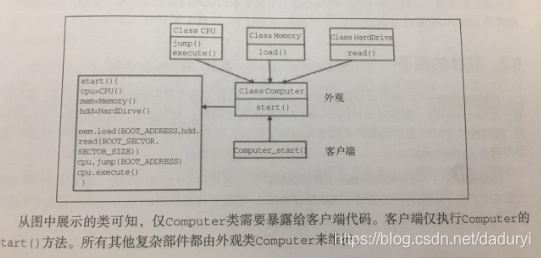 外观例子