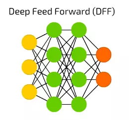 【4】DFF深度前馈神经网络 