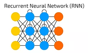 【5】RNN递归神经网络 