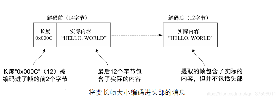 Netty(预置的ChannelHandler和编解码器)