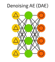 【10】DAE降噪自動編碼器