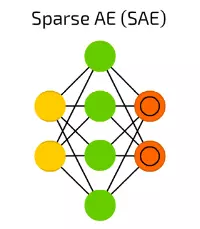 【11】SAE稀疏自編碼器 