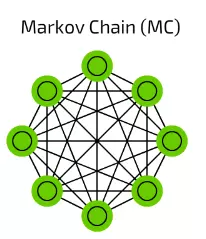 【12】Markov Chain (MC) 馬爾科夫鏈