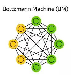 【14】 BM 波尔滋曼机 