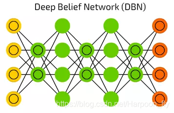 【16】Deep Belief Network (DBN) 深度信念網路