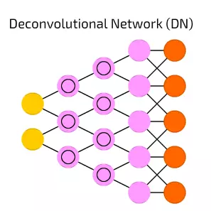 【18】 DN 去卷积网络