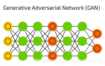 【20】 GAN 生成对抗网络