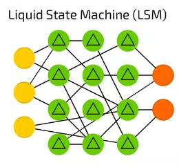 【21】 LSM 液体状态机