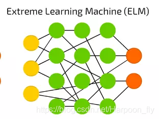 【22】ELM 极端学习机 