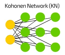 【25】Kohonen Network (KN) Kohonen神經網路