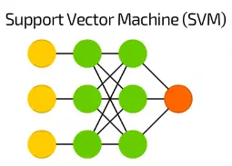 【26】 SVM 支持向量机 