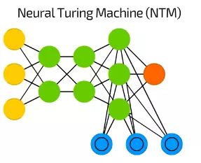 ​【27】NTM 神經圖靈機 