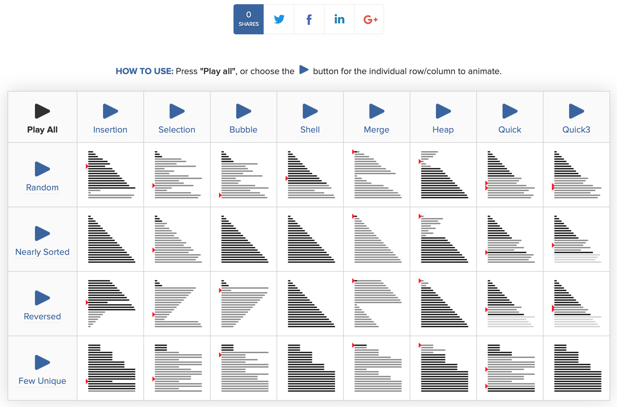 十大经典排序算法动画演示_sorting algorithms animations-CSDN博客