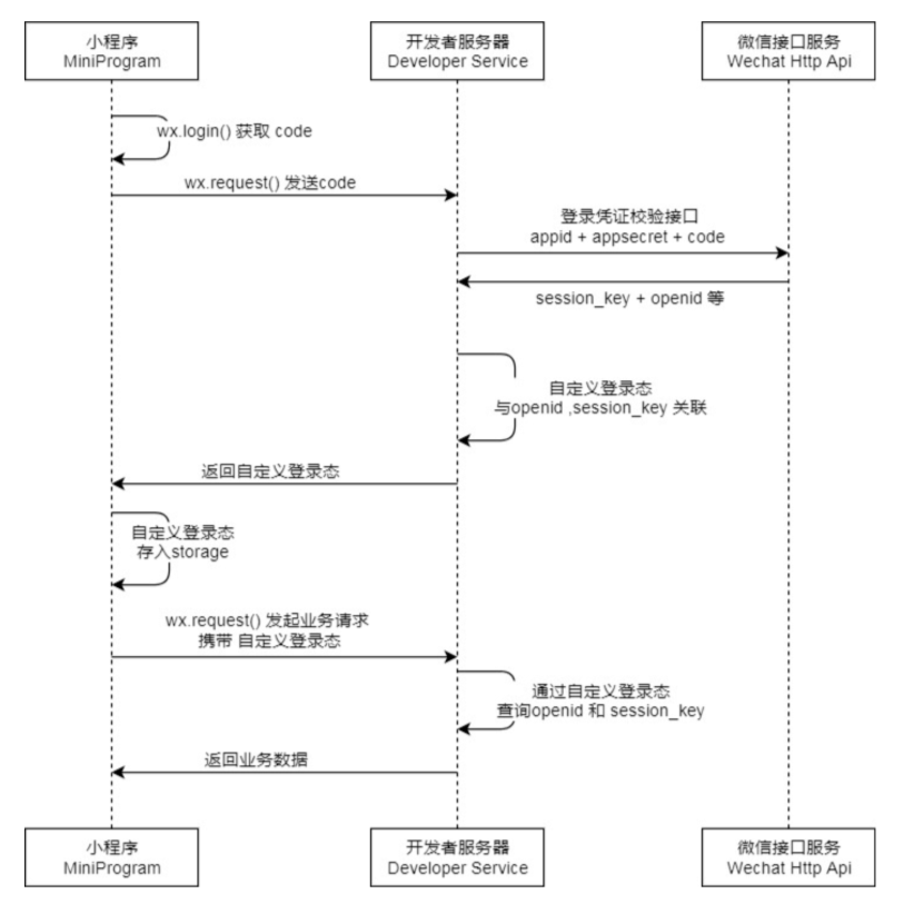 在這裡插入圖片描述