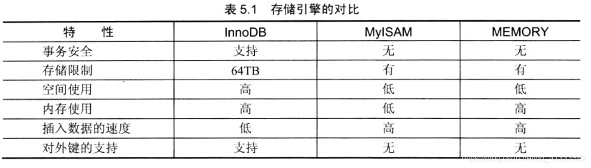 索引對比