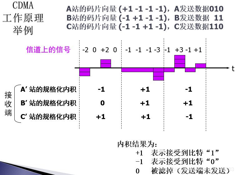 在這裡插入圖片描述