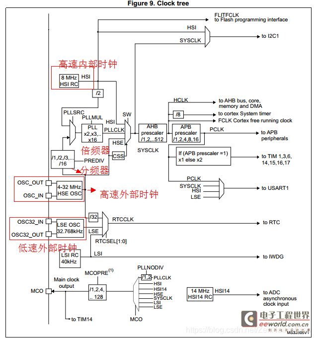 在這裡插入圖片描述