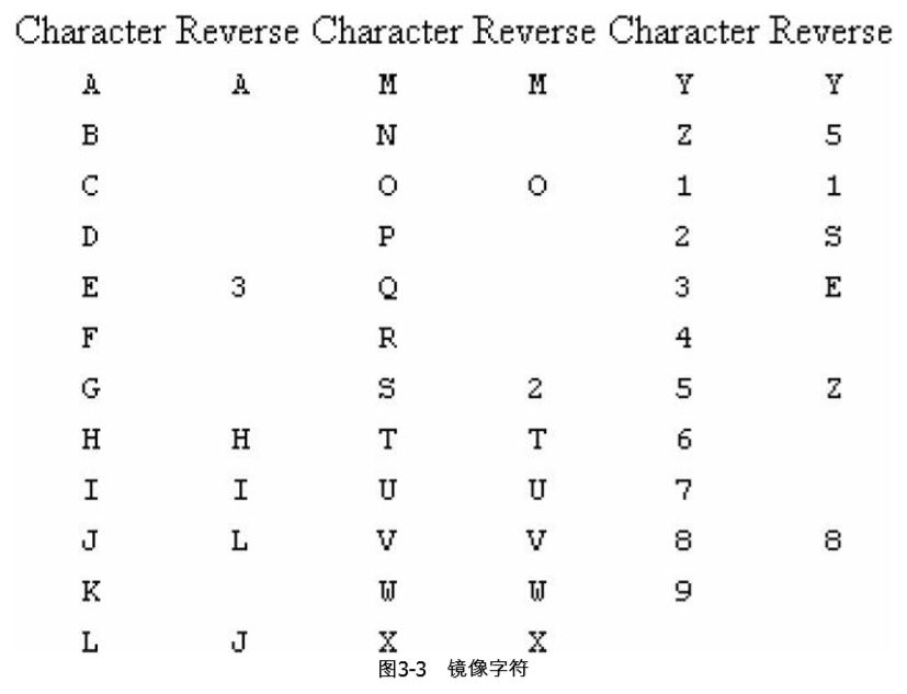 UVA401 Palindromes【字符串处理】