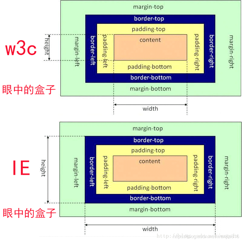 查看源图像