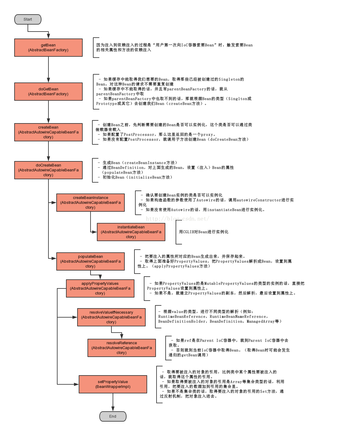 在這裡插入圖片描述