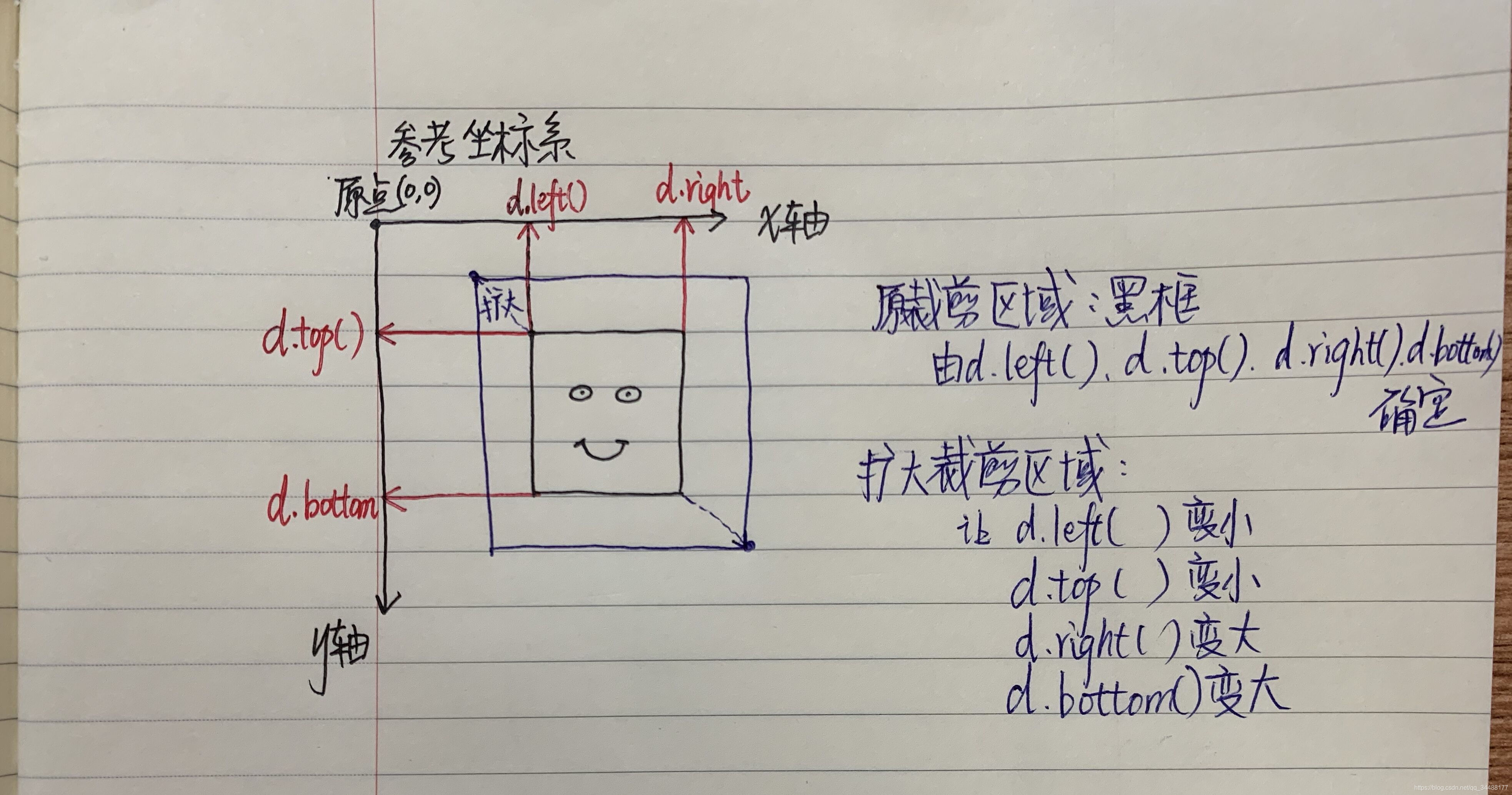 畫圖示意