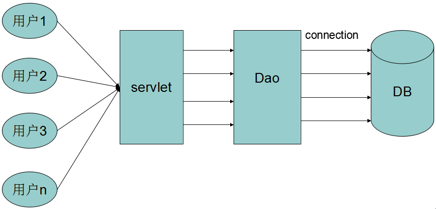 【JAVA】JAVA数据源「终于解决」_https://bianchenghao6.com/blog_Java_第2张