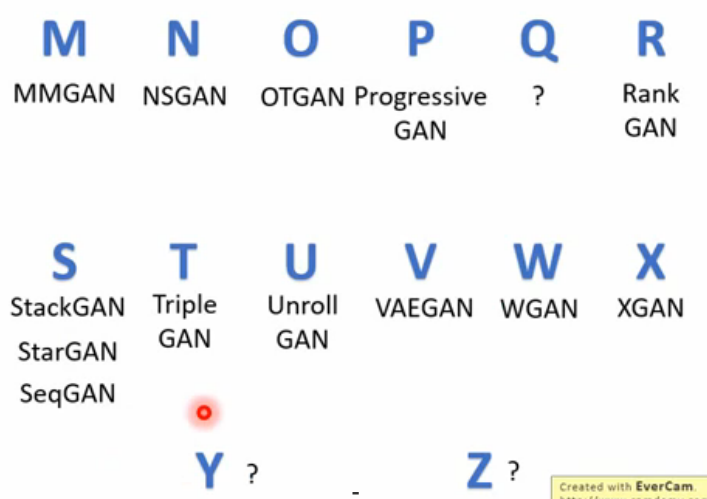 GAN笔记_李弘毅教程(十)Evaluation  Concluding Remarks