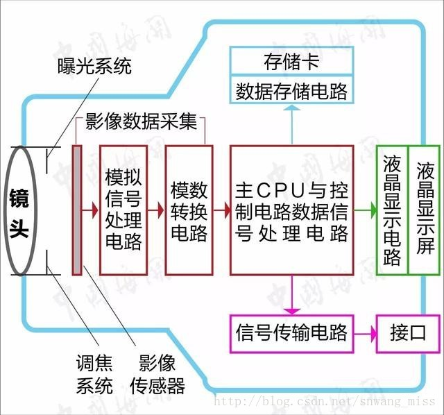 工业相机和镜头主要参数解释