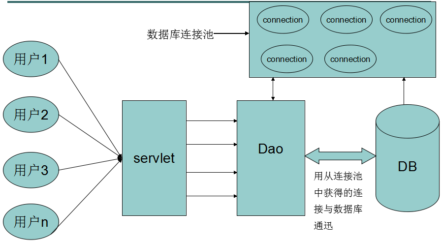 【JAVA】JAVA数据源「终于解决」_https://bianchenghao6.com/blog_Java_第3张