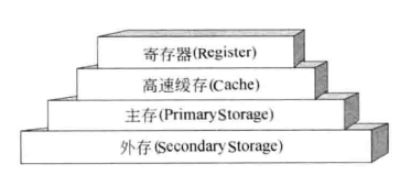 在這裡插入圖片描述