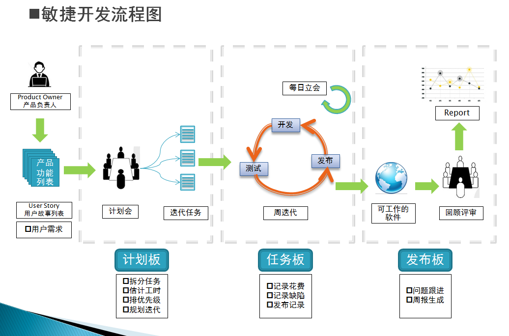 11月22日晚上海交大《PMI敏捷实践指南解读》线上沙龙欢迎你的参与！