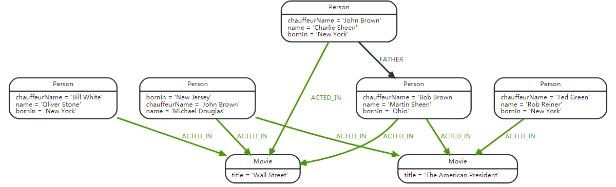 Neo4j Merge_neo4j Merge-CSDN博客