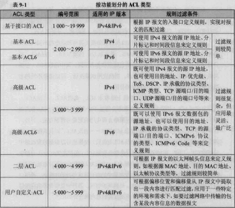 Acl配置与管理实战 1 Kaoa000的专栏 非淡泊无以明志 非宁静无以致远 Csdn博客