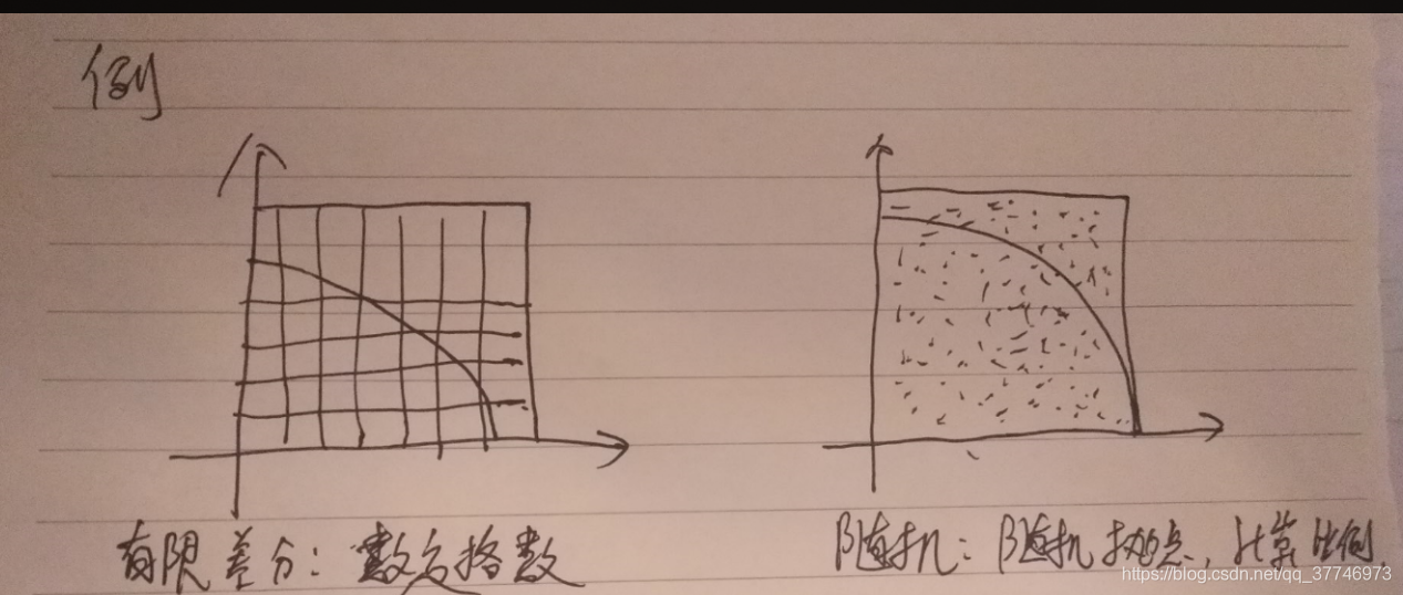 有限差分法和蒙特卡洛随机模拟法