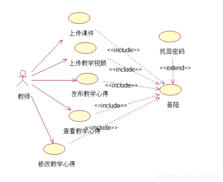 远程网络教学系统UML用例图_Lily_ML的博客-CSDN博客_uml远程网络教学系统
